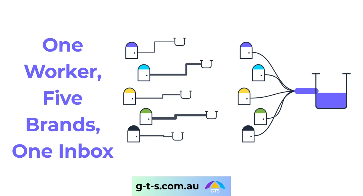 One Worker, Five Brands, One Inbox