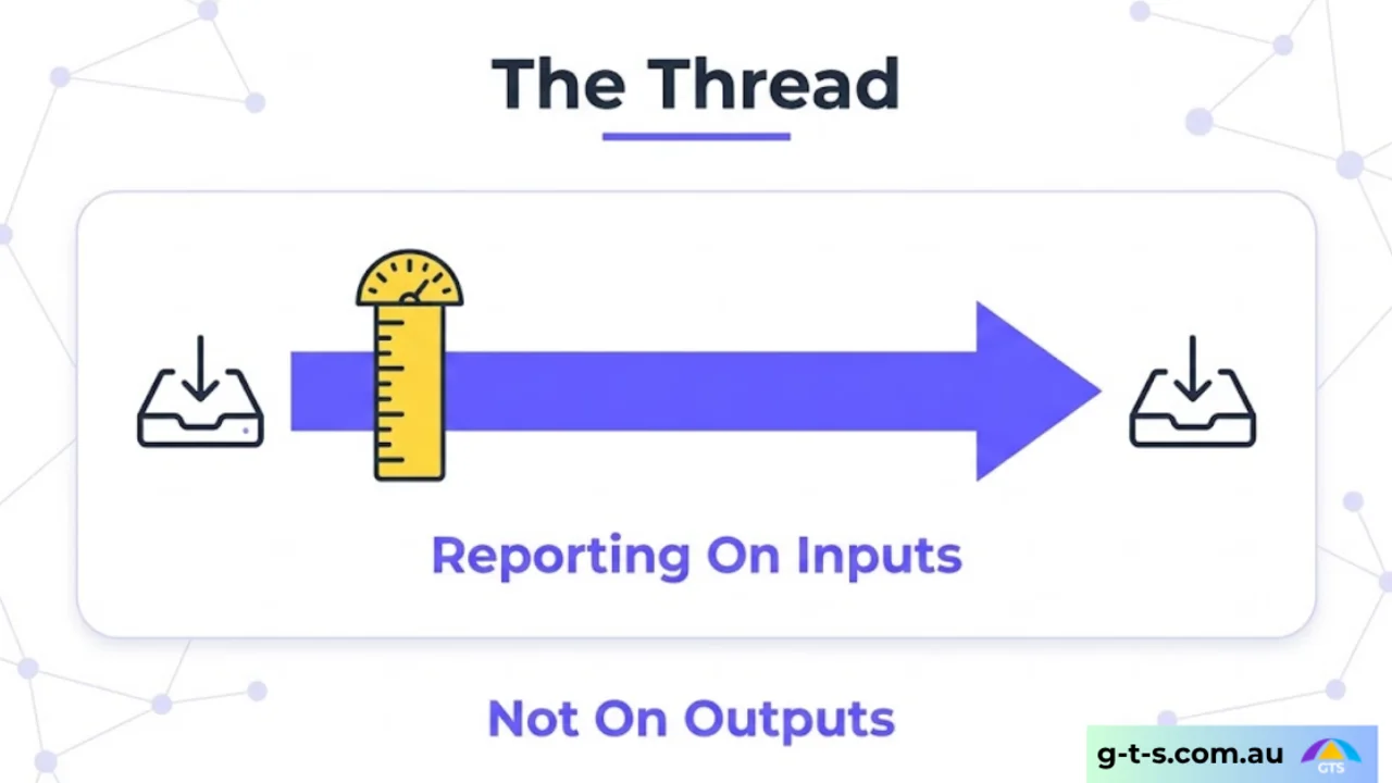 The thread running through the fortnight: reporting on inputs, not on outputs.