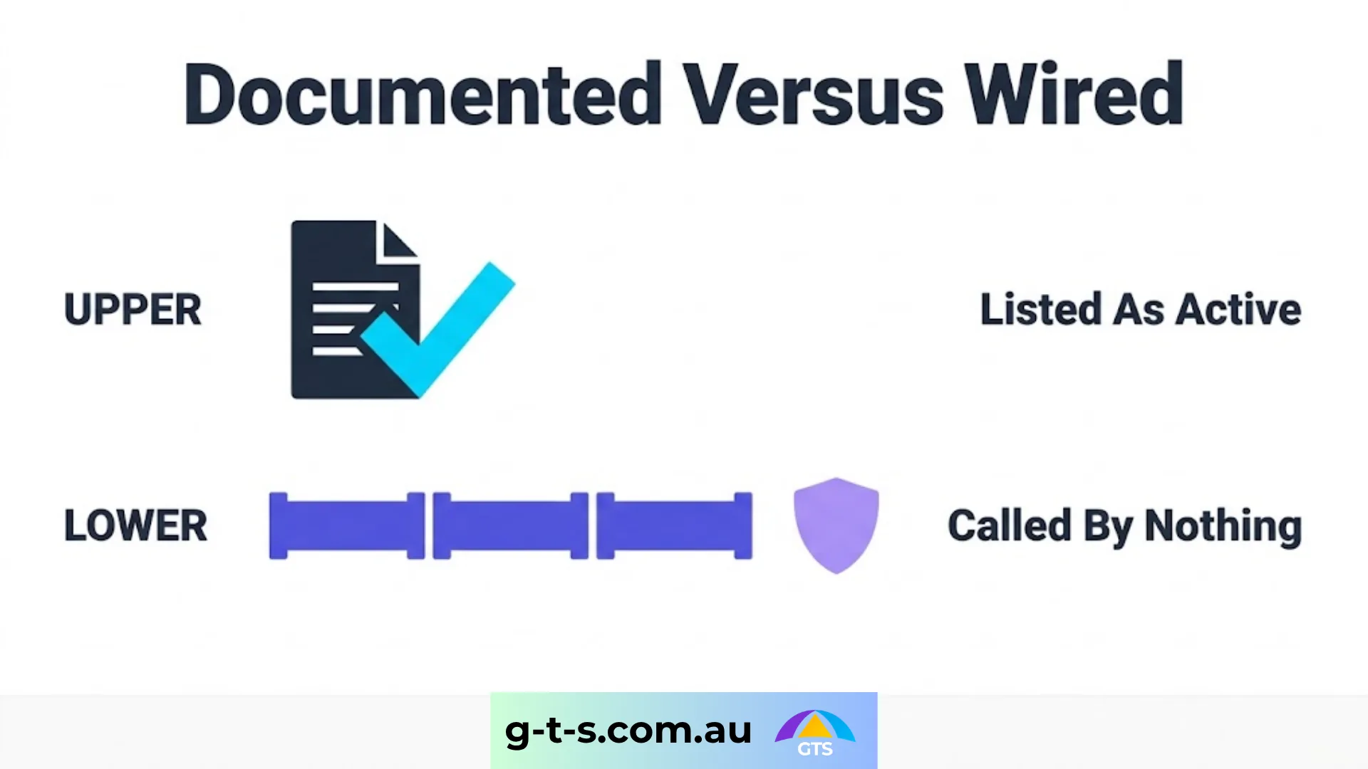 Documented against wired: listed as active in a README, and called by nothing