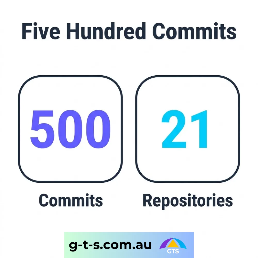 Five hundred commits across twenty-one repositories in the fortnight