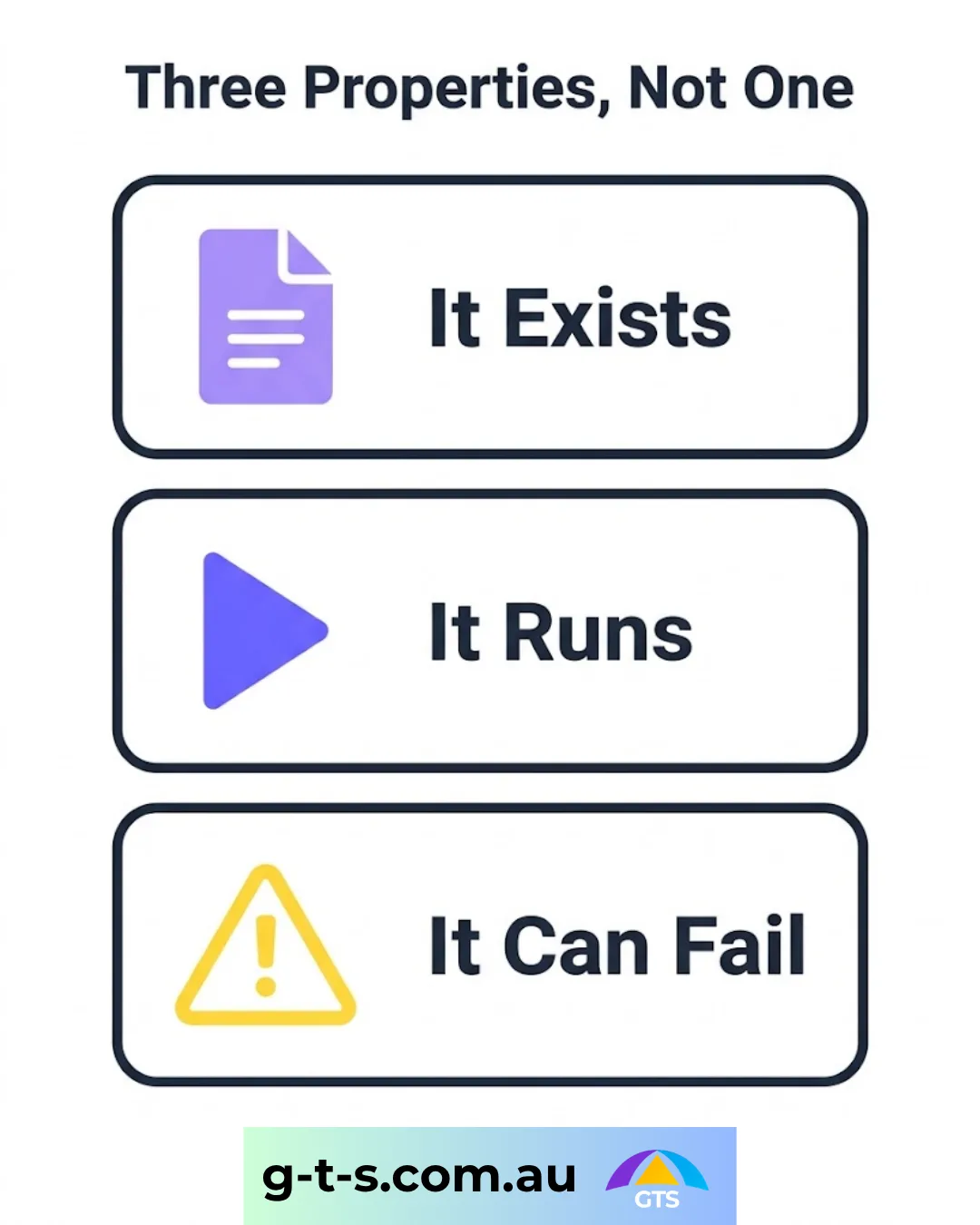 Three properties, not one: it exists, it runs, and it can fail