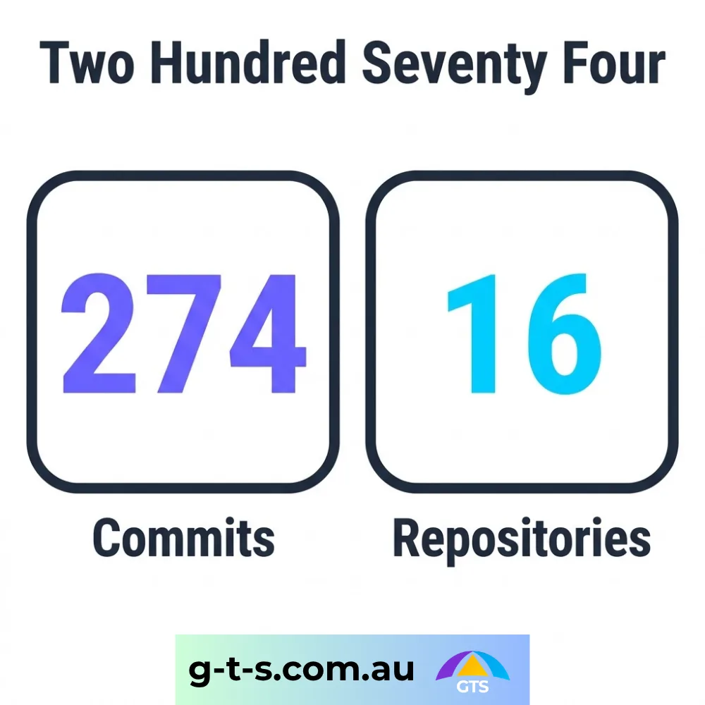 Two hundred and seventy-four commits across sixteen repositories