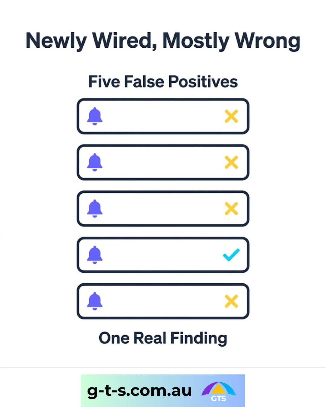 Newly wired and mostly wrong: five false positives against one real finding