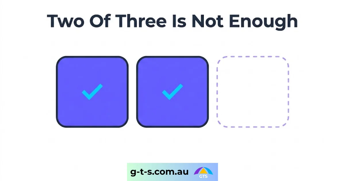 Two of three is not enough: the third condition is the one we skipped